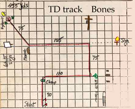 Diagram of Bones' sucessful TD track (his first TD).