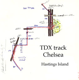 Diagram of  a TDX track, which we did not pass.